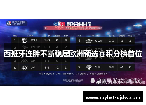 西班牙连胜不断稳居欧洲预选赛积分榜首位