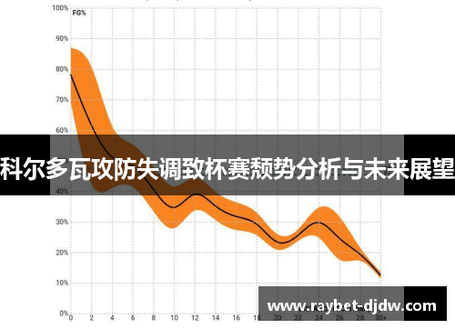 科尔多瓦攻防失调致杯赛颓势分析与未来展望