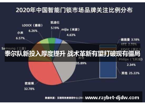 泰尔队新投入厚度提升 战术革新有望打破现有僵局
